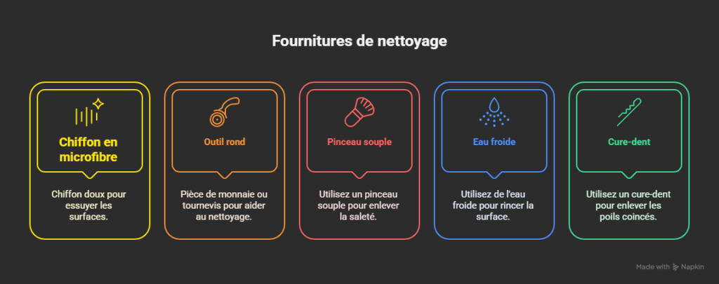 matériel d'entretien aspirateur dyson