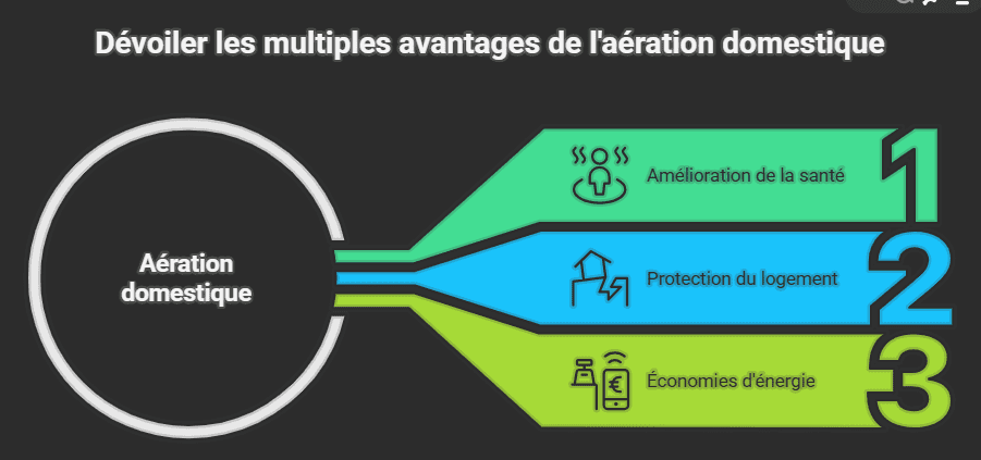 Quels sont les bienfaits d'aérer sa maison ? Guide complet